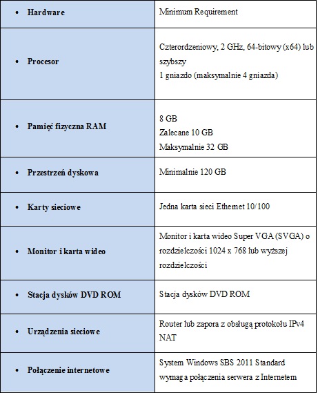 Wymagania IT - tabela
